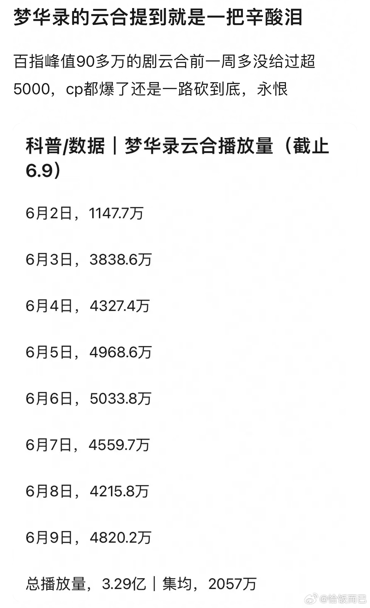 梦华录、大梦归离、猎罪图鉴2、滤镜、成何体统、枭起青壤、我的山与海、赴山海、纯真