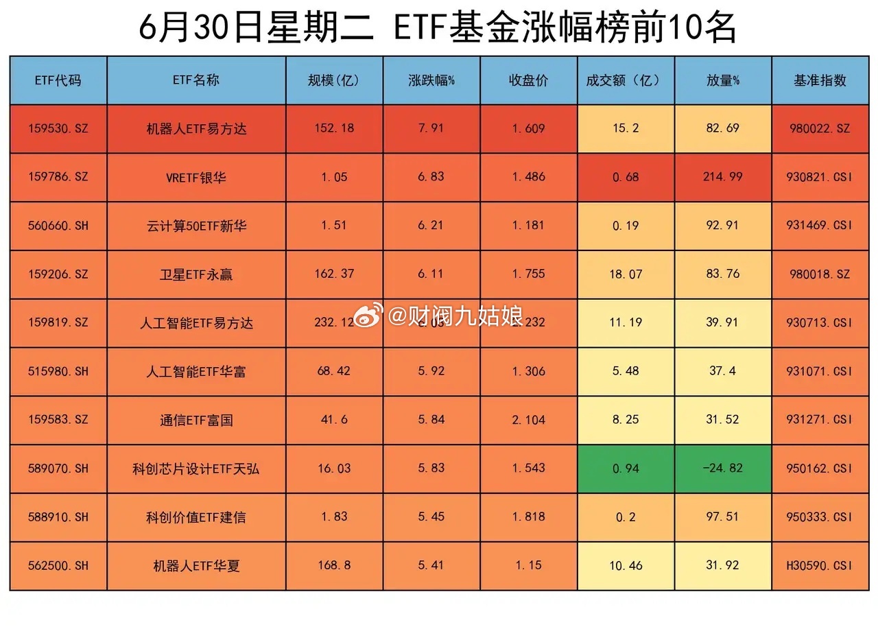 今天发生的事情，不仅是资本市场的标志性时刻，更是国产硬科技产业发展的重要里程碑。