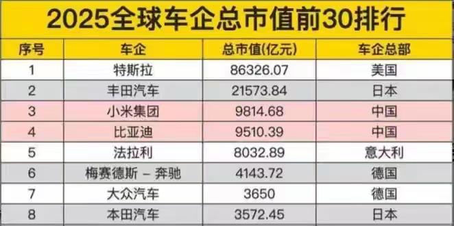 行业，特斯拉的市值，是汽车鼻祖“奔驰”的21倍+【来自懂车帝车友圈】