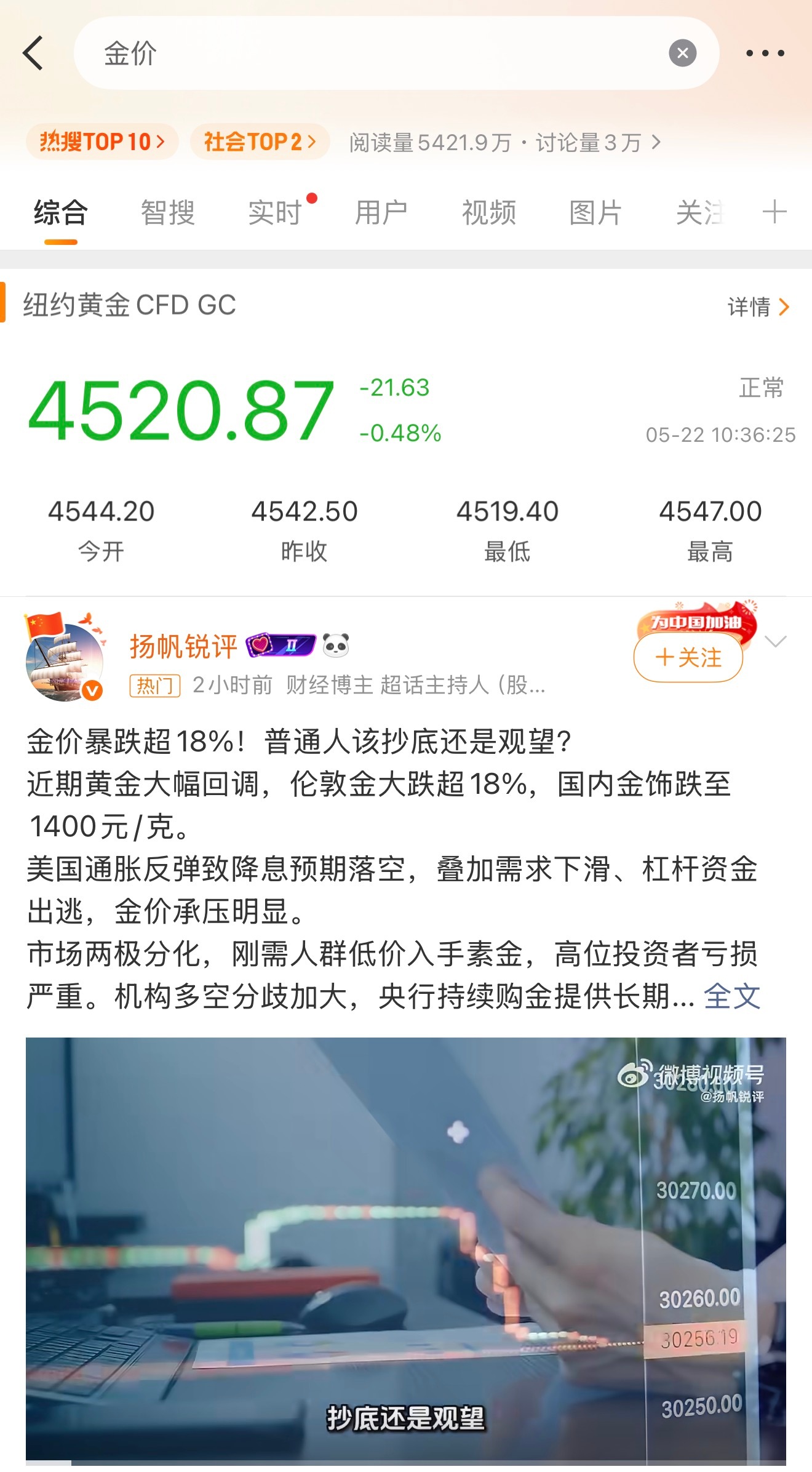 金价 看了一下，现在应该是990左右，对比之前肯定是小跌了，但是我觉得还是高