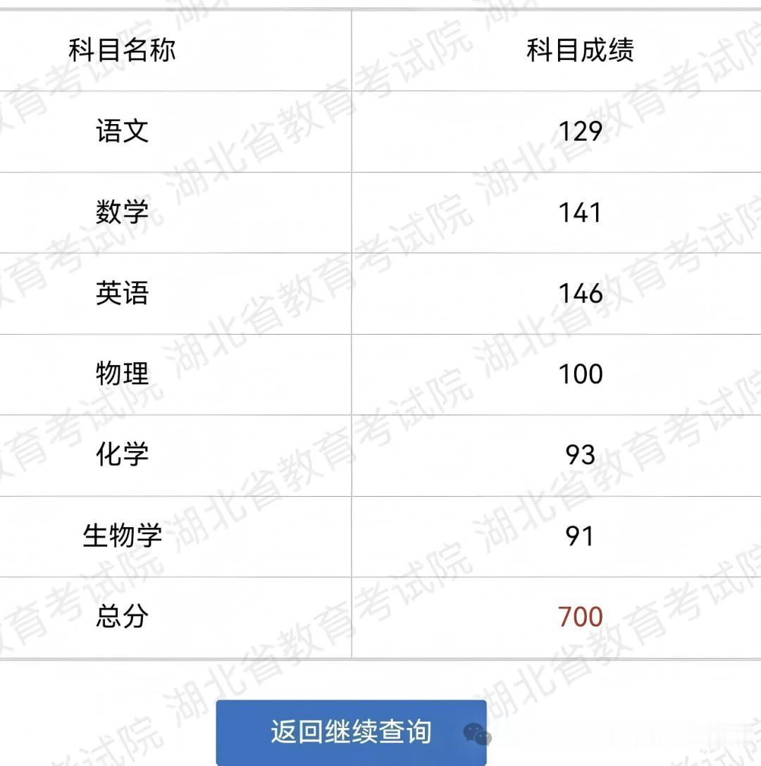 都说今年高考难，700分居然都没进高分屏蔽名单！今年湖北高分段到底卷到什么程度了