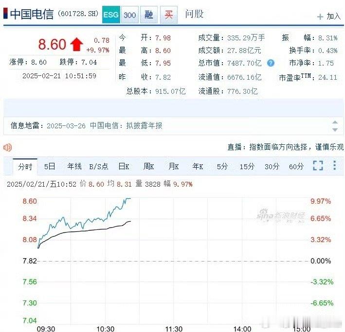 中国电信股价历史新高  三大运营商股价狂飙啊 