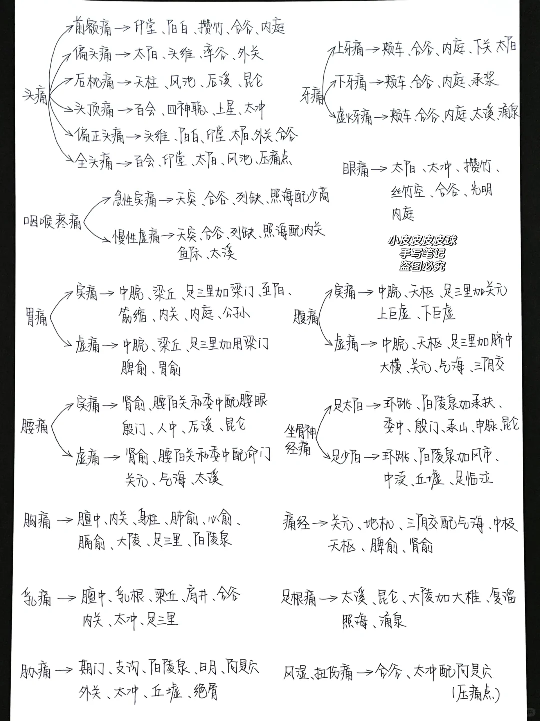 一分钟疼痛自救（超实用中医镇痛穴位汇总）