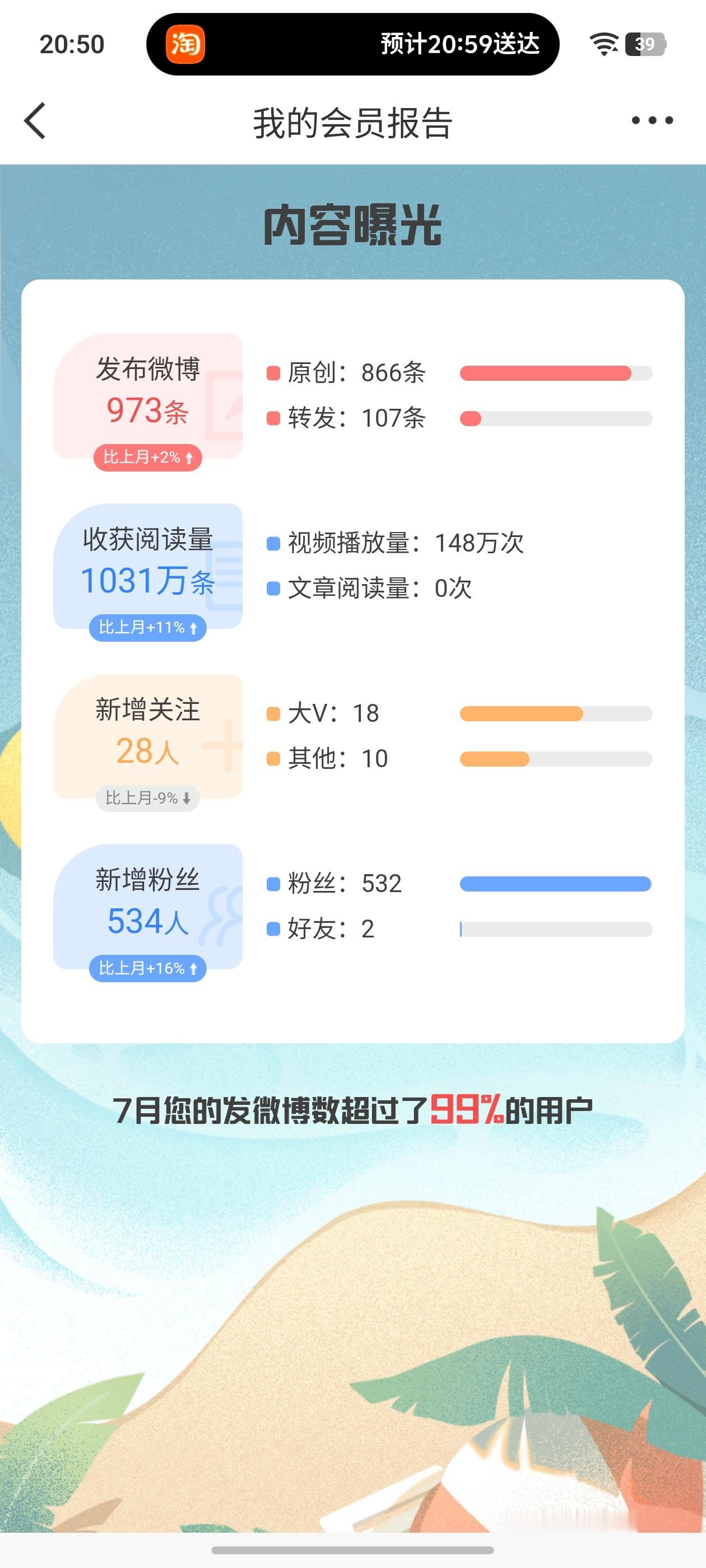7月还行！再接再厉！！
