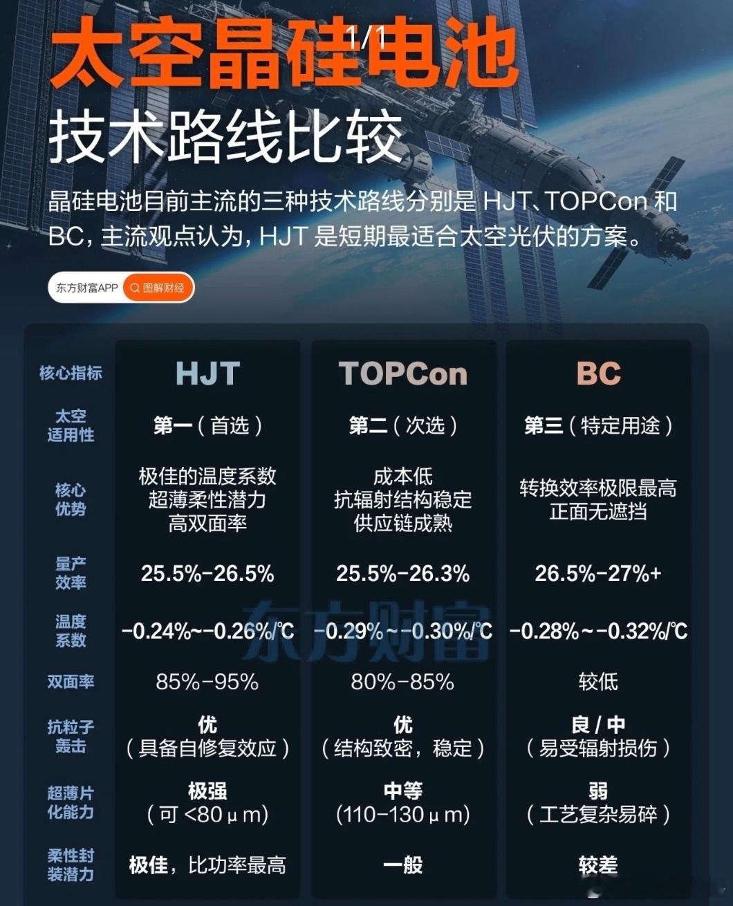 今天的小表格。其实都是很老的信息了。