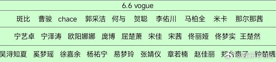 vogue邀请嘉宾艺人，在海口边看海边走秀是吧 ​​​