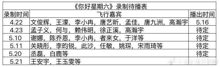 你好星期六《你好星期六》最新录制待播表你好星期六‖ 