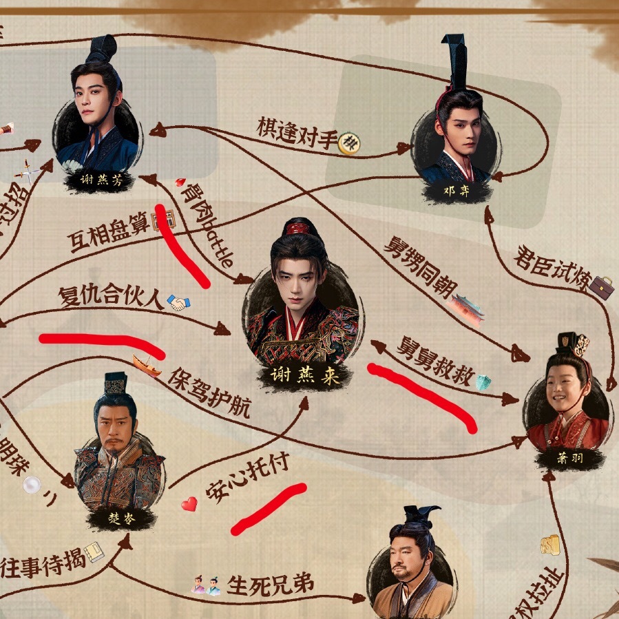 浅浅分析一下谢燕来人物关系线：1️⃣女主“复仇合伙人”：谢燕来是为了天下苍生，守