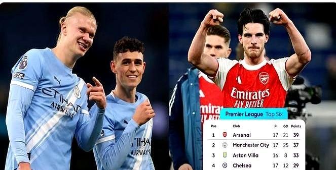 阿森纳重返榜首，警报却响了。
你翻开数据，才发现这场胜利有多苍白。
本赛季踢联赛