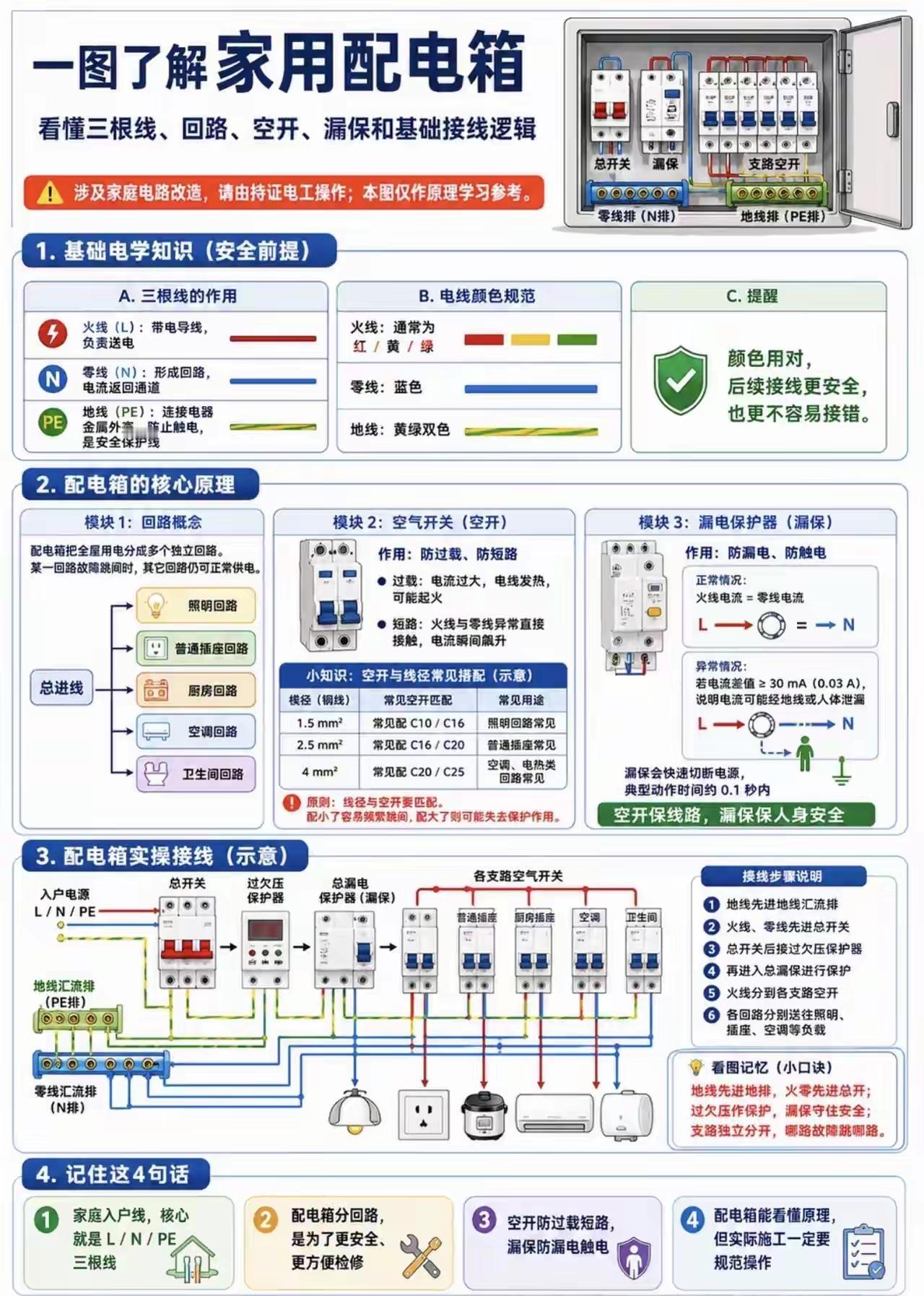 家用配电箱