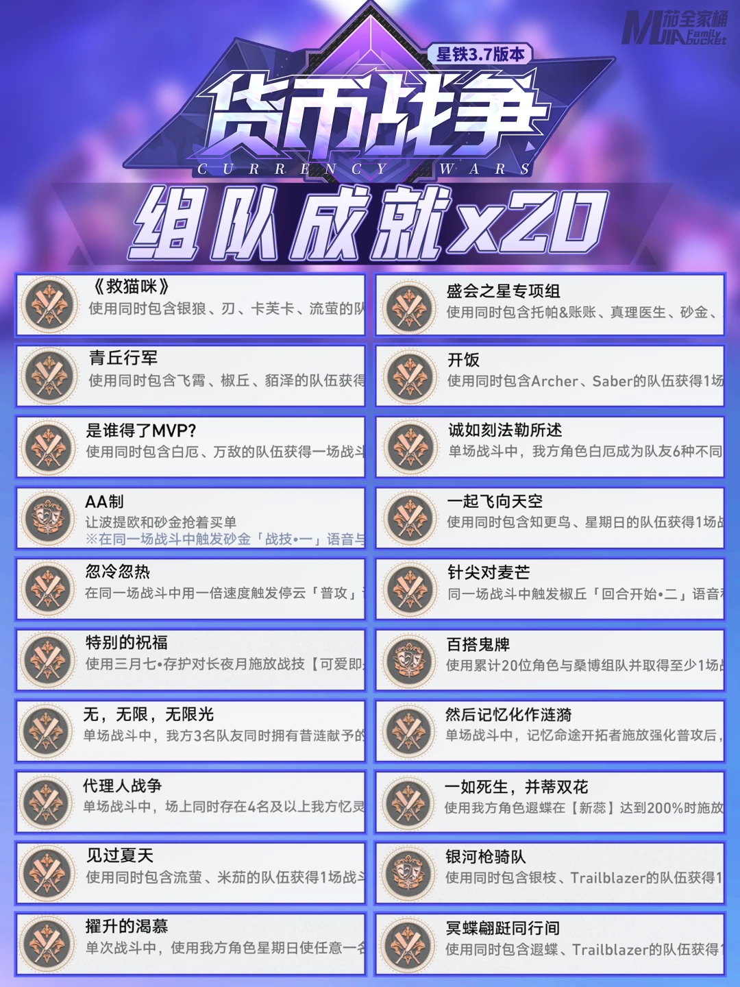 货币战争｜活动试用角色拿20个隐藏成就攻略