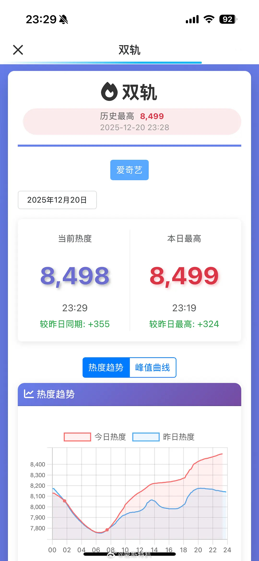 这不是被卡了吗？双轨热度