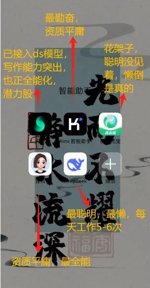 AI赛马！
亲测几大热门AI使用后第一感觉：
①DeepSeek：最聪明、最懒：