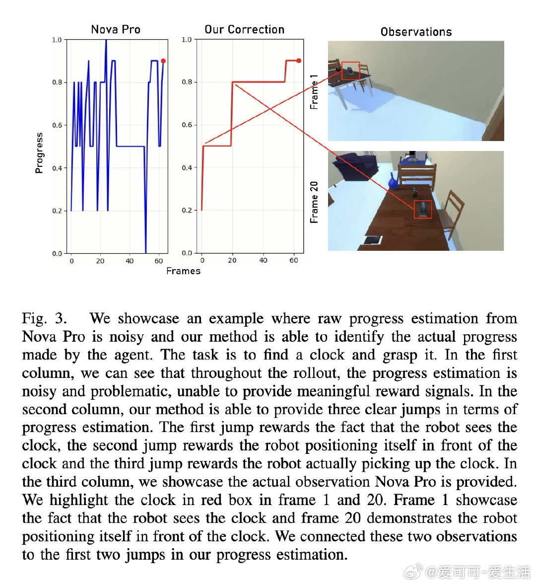 [RO]《Generalizable Dense Reward for Long