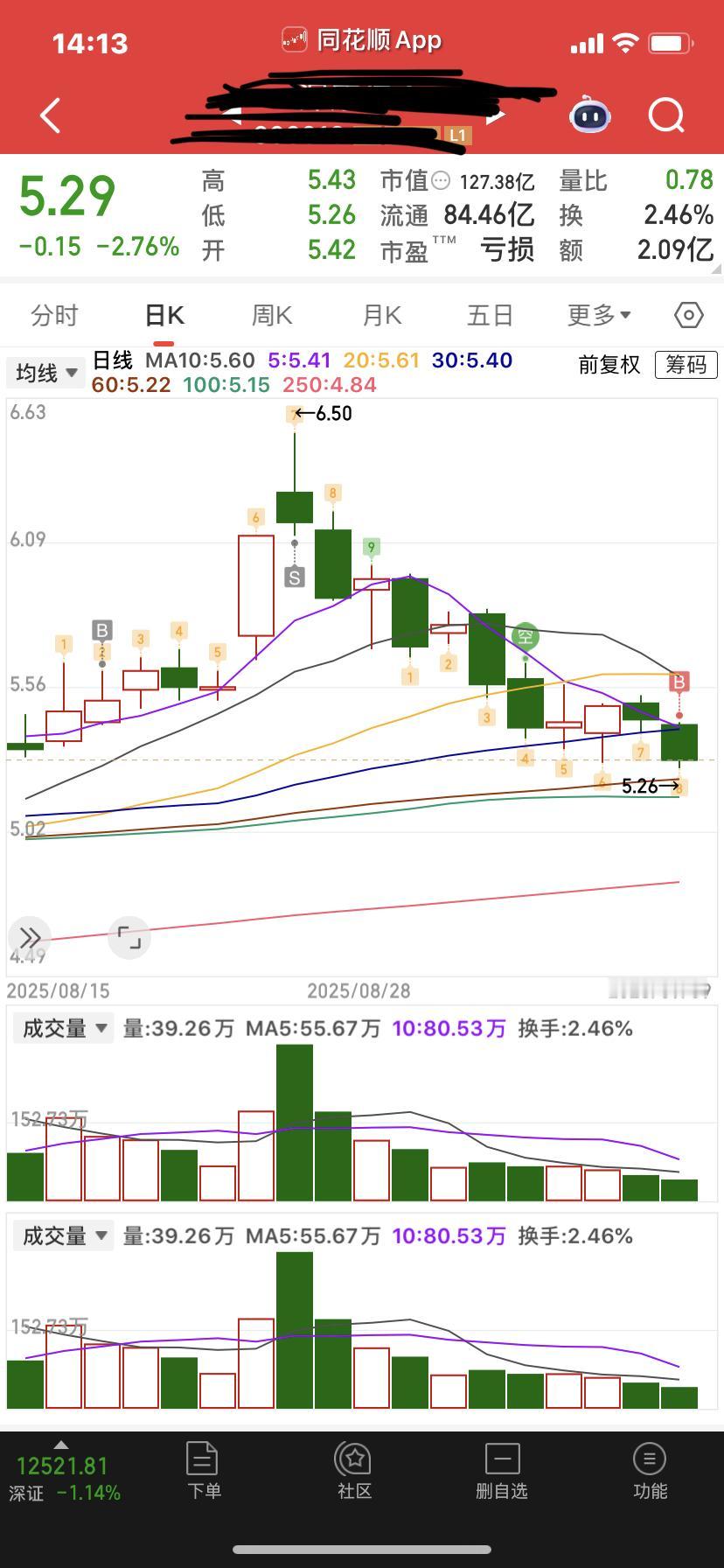 高位清仓，今天重新建仓

    这只票去年底开始接触的，从被套到不断补仓做T到