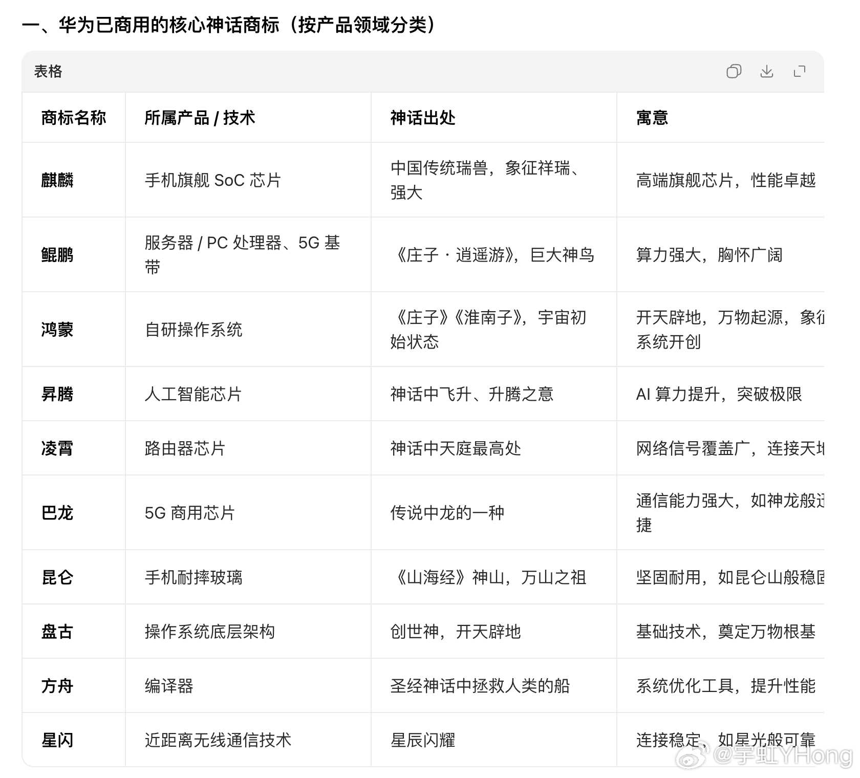 我当时把M8开回村的时候村里的大哥问我的车是不是鸿蒙系统说鸿蒙系统贼牛逼所以说，