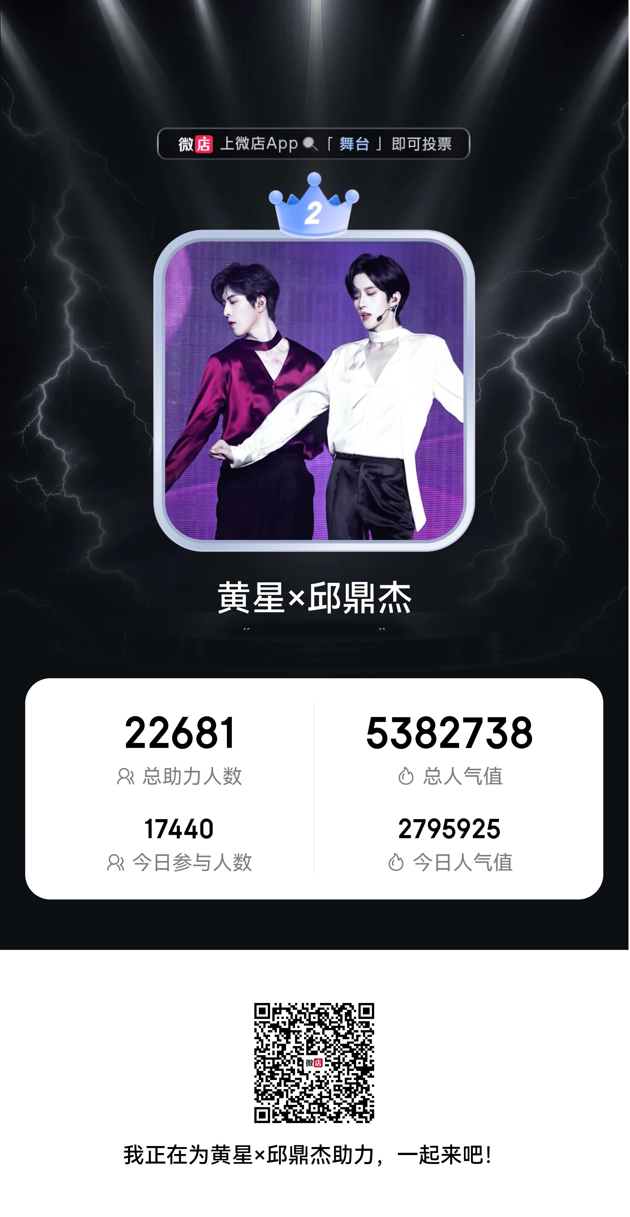 黄星邱鼎杰 💜星有千千杰 《Trouble maker》舞台甄选榜12号当日?