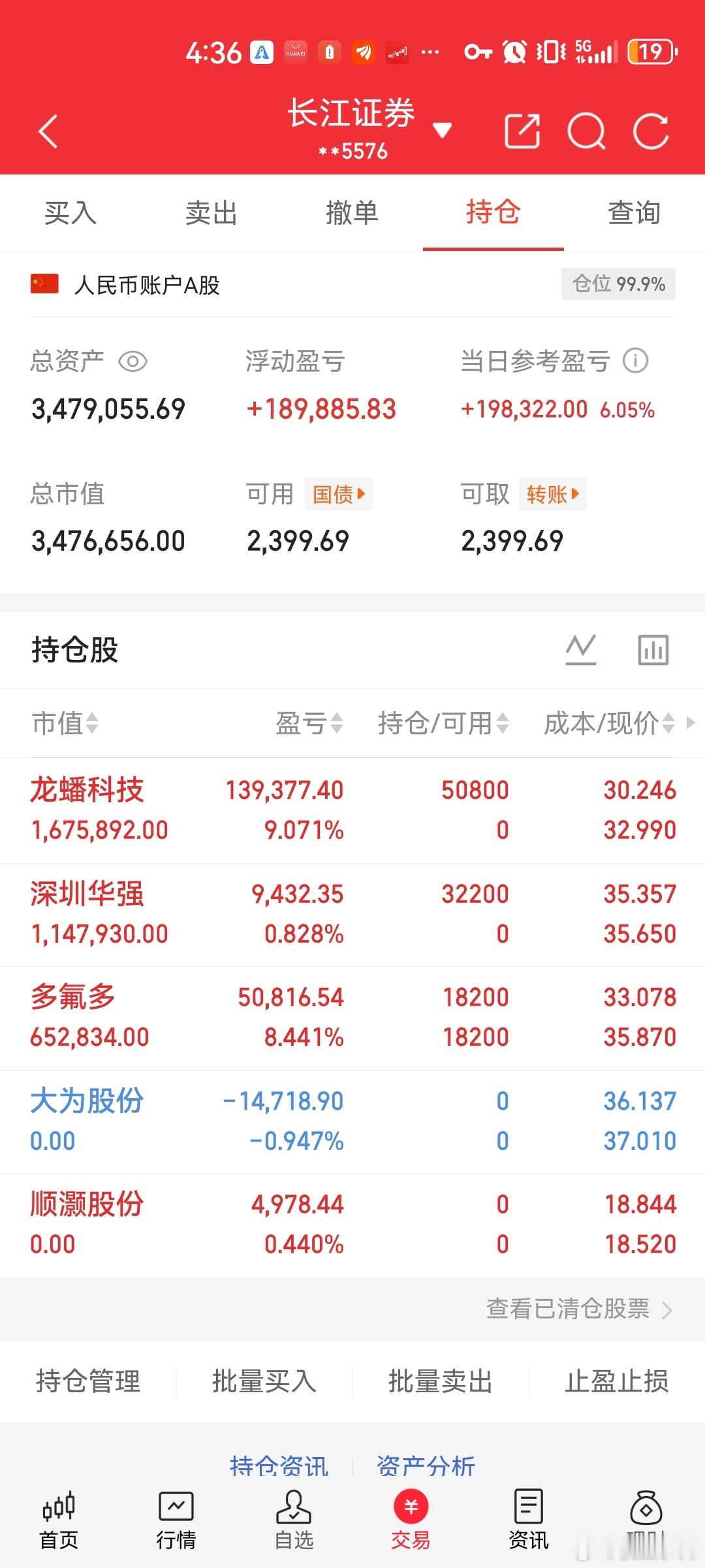4月30日A股重磅信息：国际油价再度暴涨，全球股市步入震荡周期！一、美伊冲突升级