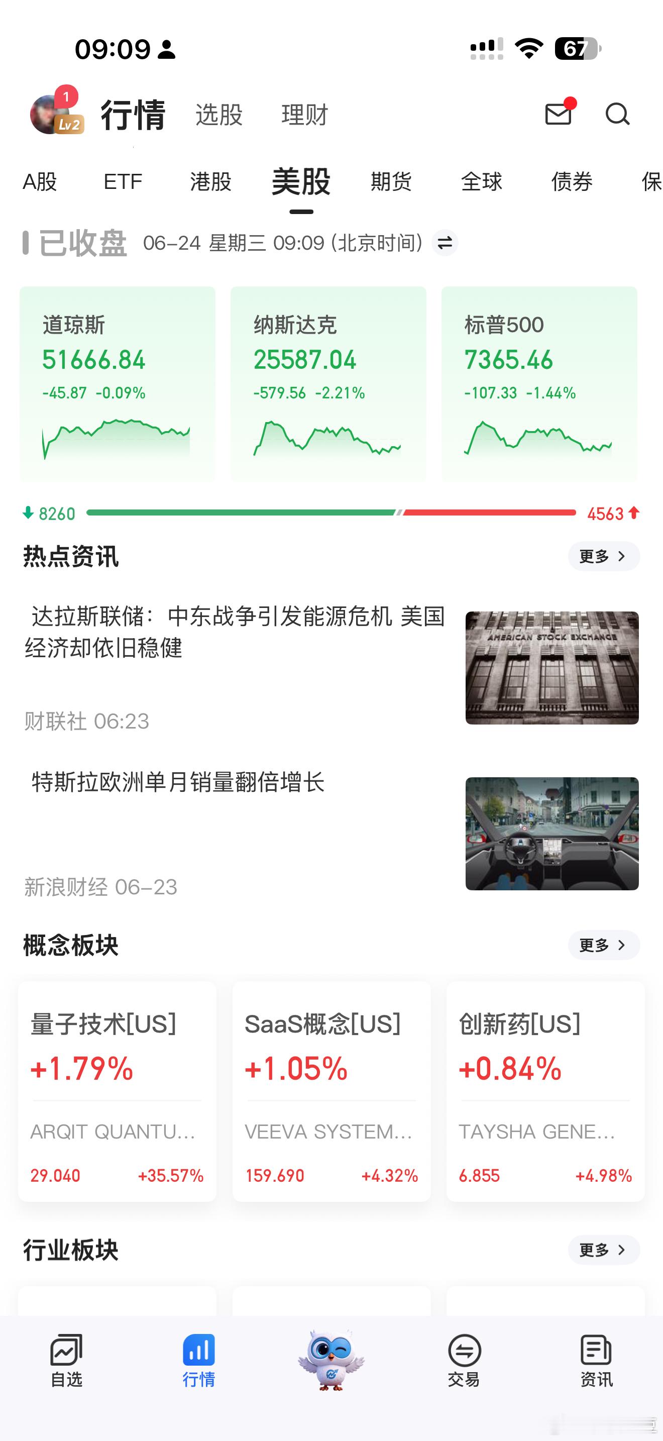 昨天晚上美股纳斯达克跌了，标普500跌，道指微跌，韩国昨天熔断后现在明显总的是反