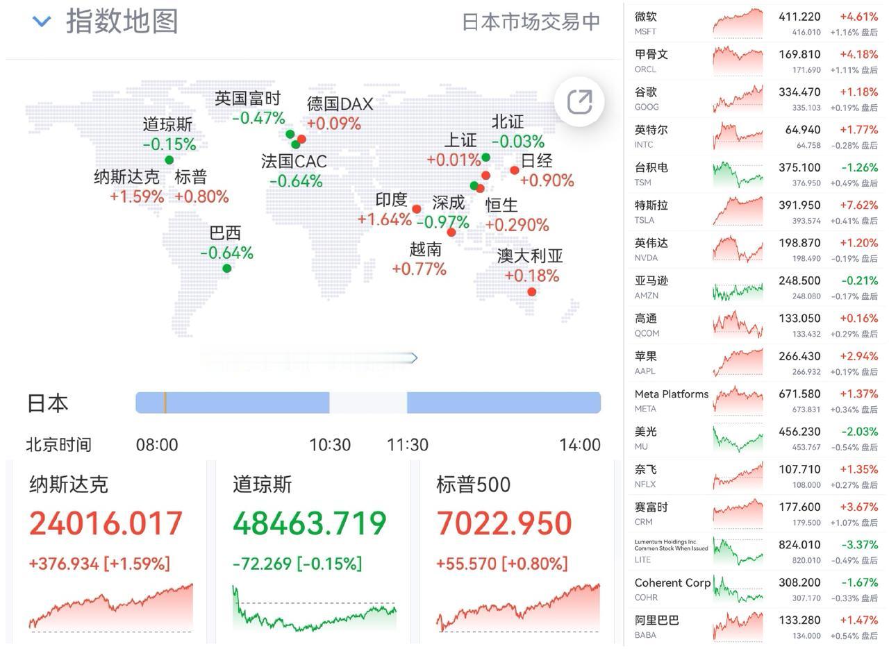 午盘印象(4月16日) 昨日假摔 空头回补继续

外围：美股涨跌不一  纳指11