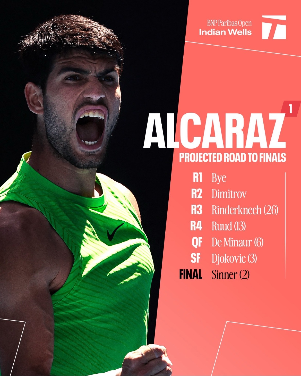 网球talking大会体育大赏 印第安威尔斯大师赛男子前四种子晋级之路潜在对手预