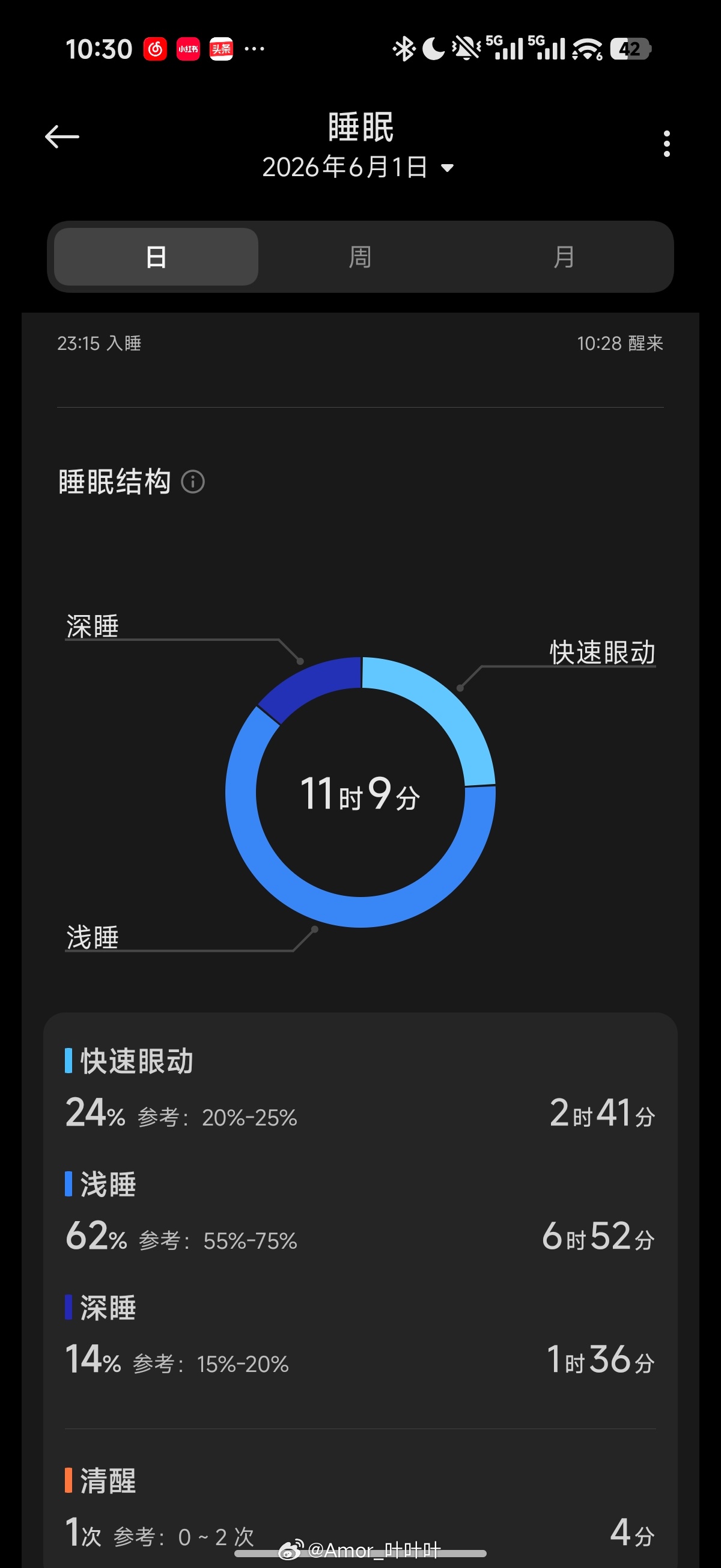 早，醒来了，我还能再睡两个小时……