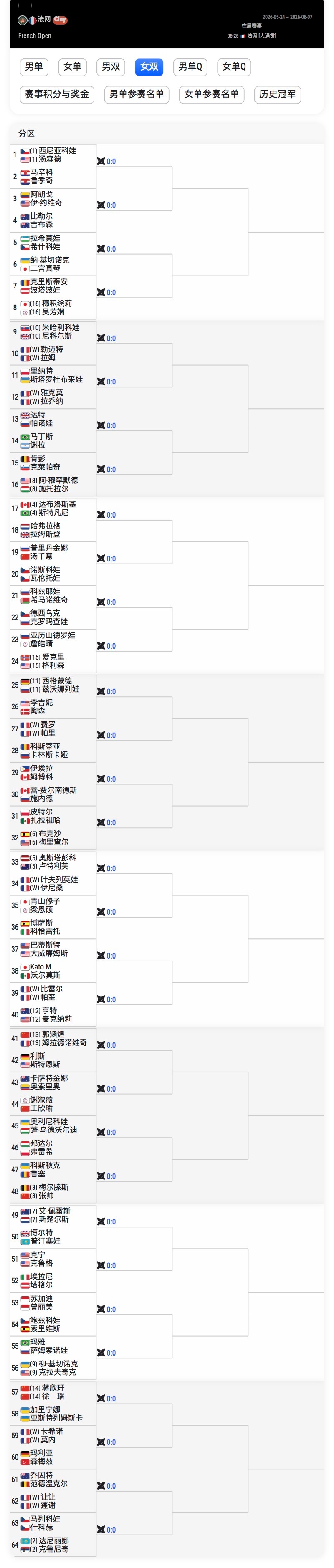 法网2026 女双、男双签表出炉⬇️【3】张帅🇨🇳/梅尔滕斯 vs 科斯秋克