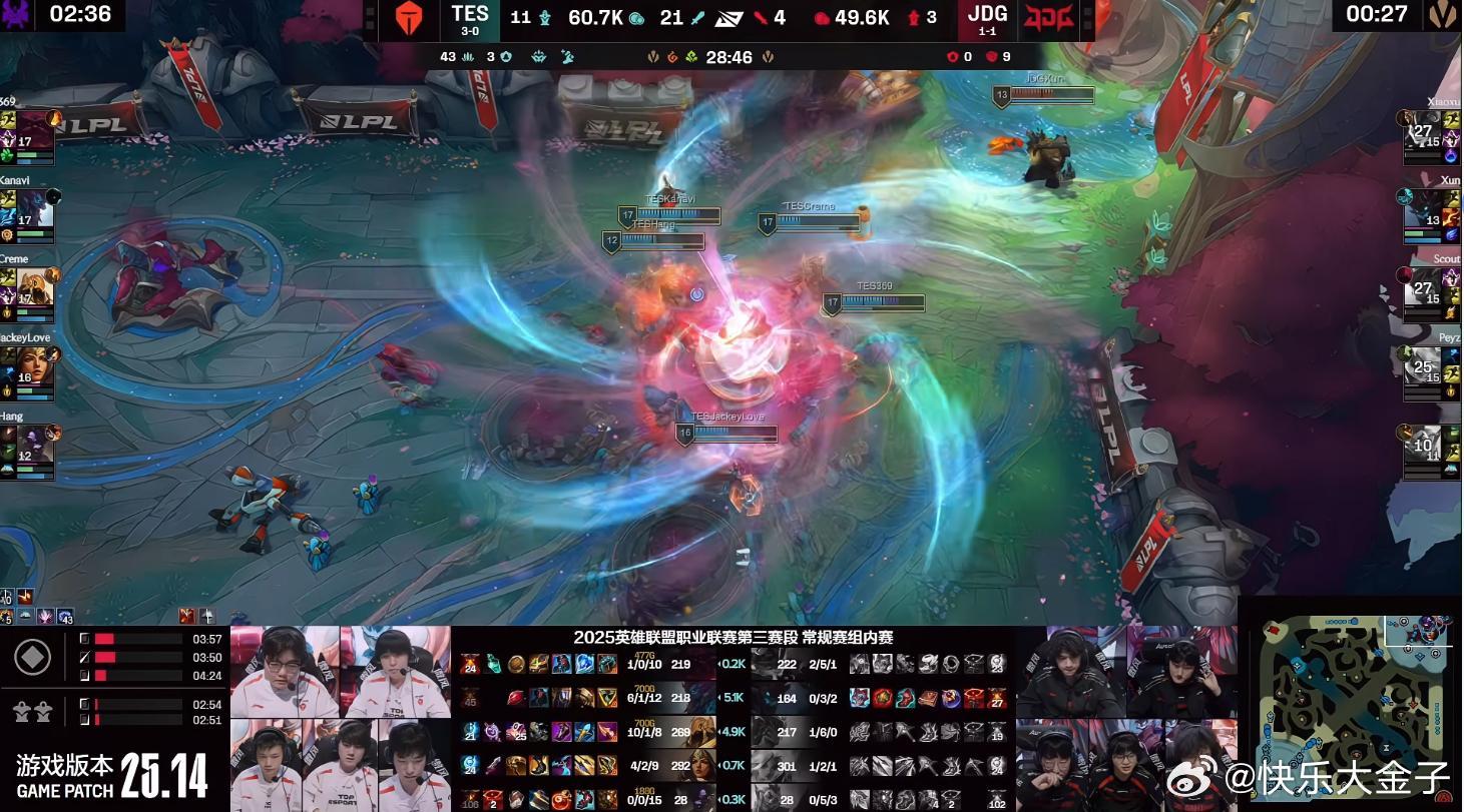 TES 1-0 JDG，TES哥手拿把掐畅快赢下第一局，本来以为强强对话，结果拿