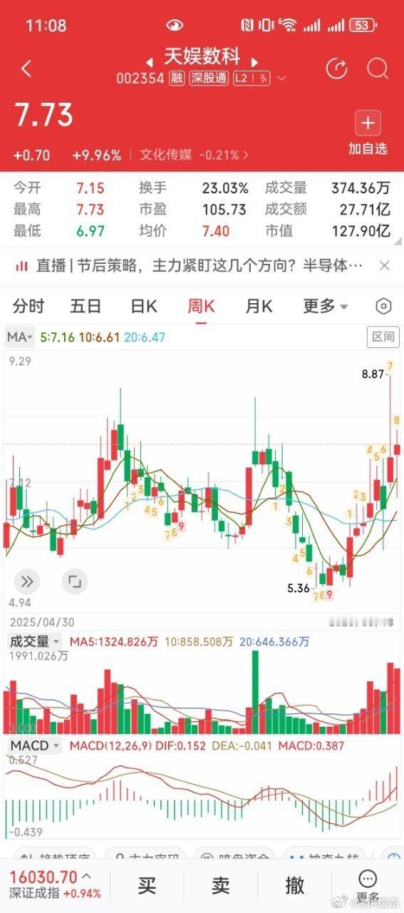 彻底脱胎换骨！AI小盘人气龙头涅槃反转，2026翻倍长牛逻辑彻底讲透很多人还在用