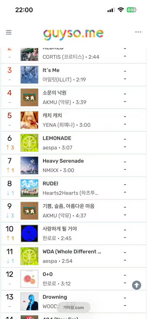 Lemonade Top100第6✅再加把劲儿