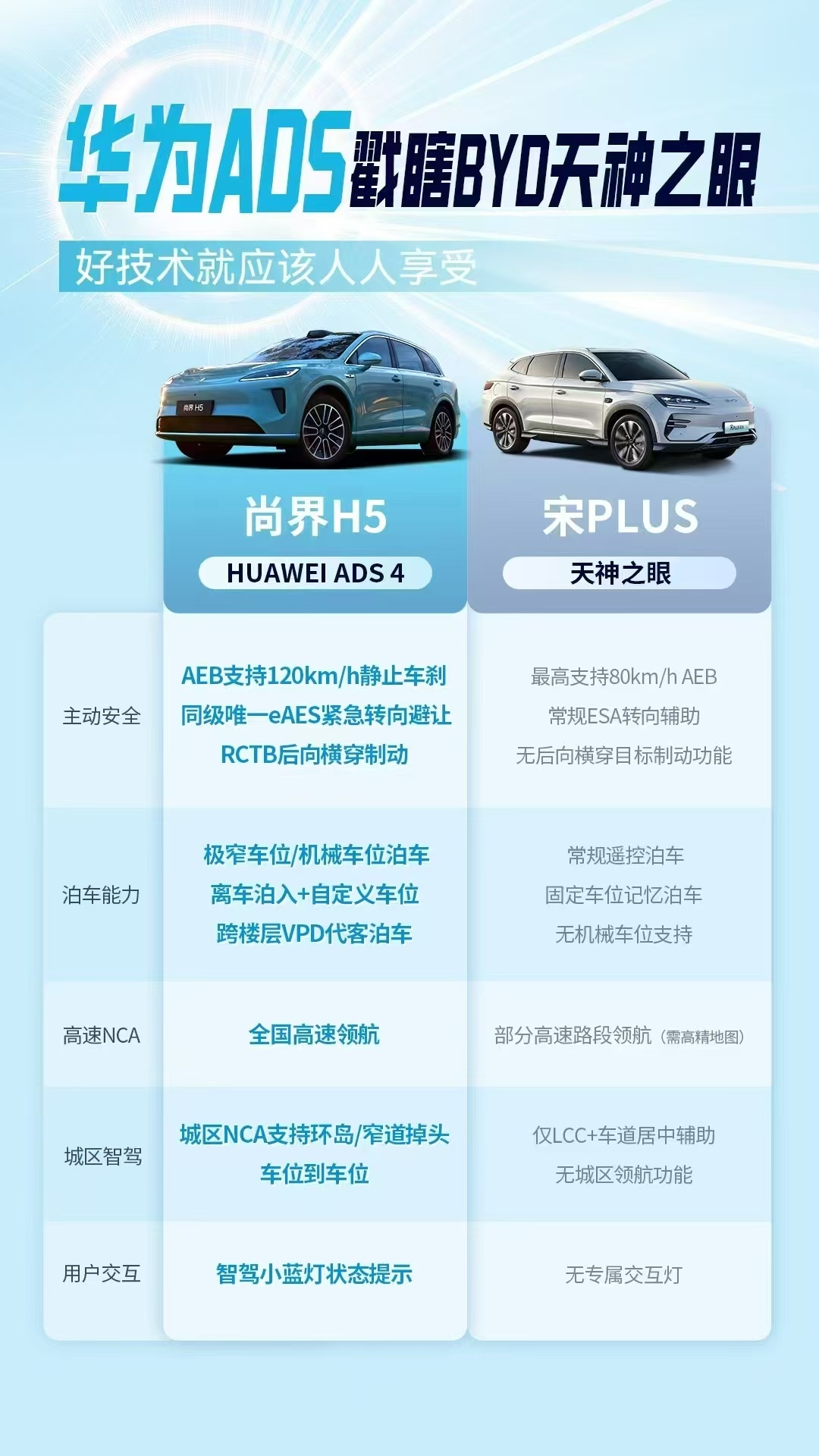 转来的图，不知道出处！从图上看出几个点，首先是这新一界的首款车对标宋PLUS，勇