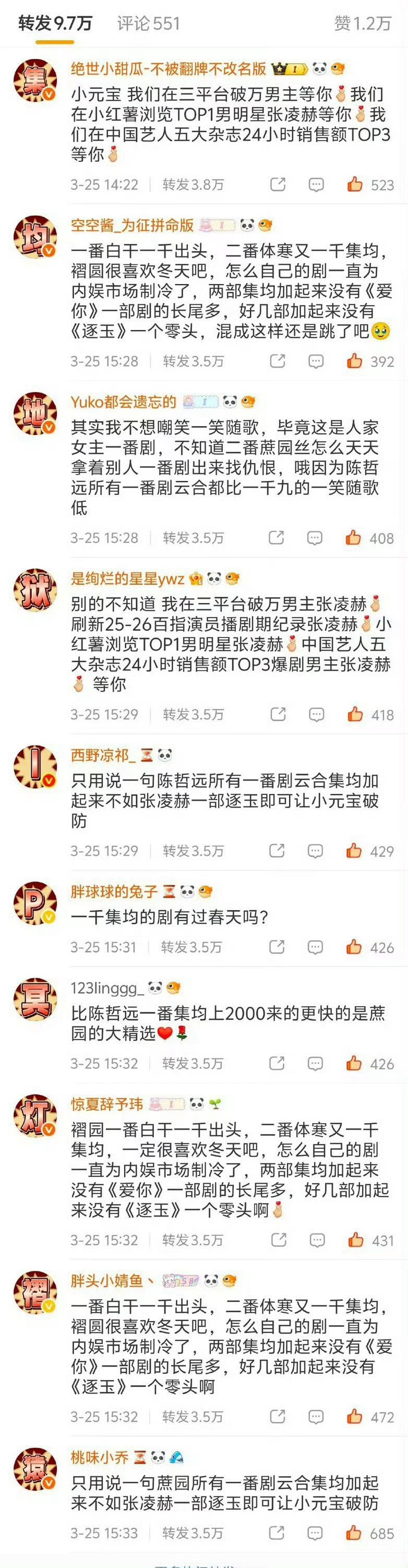 啊？陈哲远粉丝和张凌赫的粉丝吵起来了，张凌赫粉丝还给陈哲远拼字发生了什么？ 