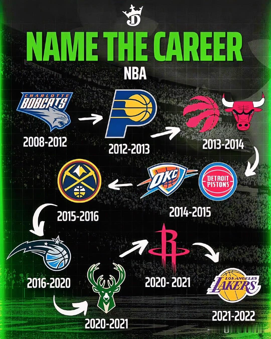 能猜中的都是老球迷了！！！NBA球员猜猜这是谁！

这名球员也是在这个联盟流浪了