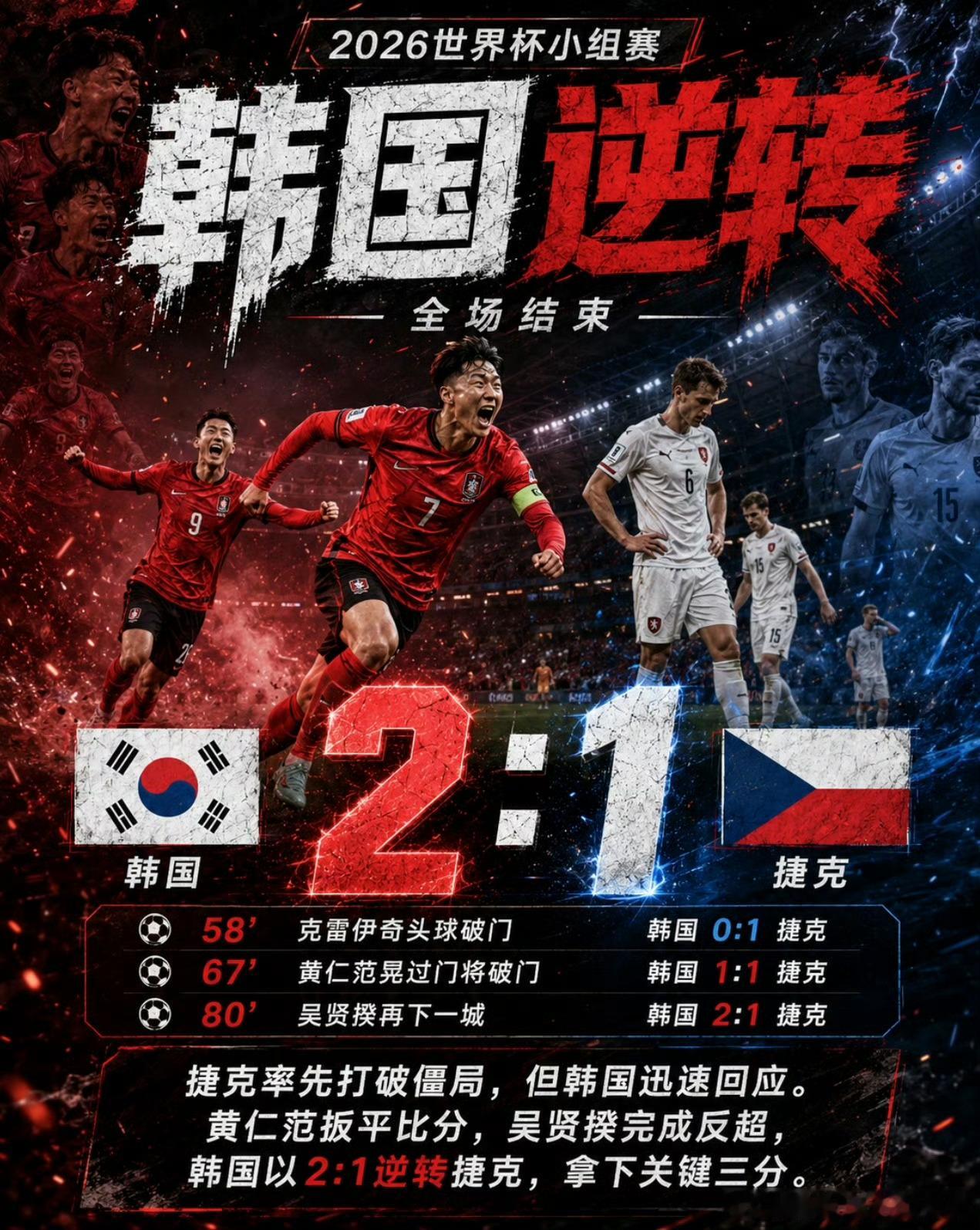 韩国vs捷克这韩国棒子每次世界杯都能赢球啊捷克也是辣🐔队 