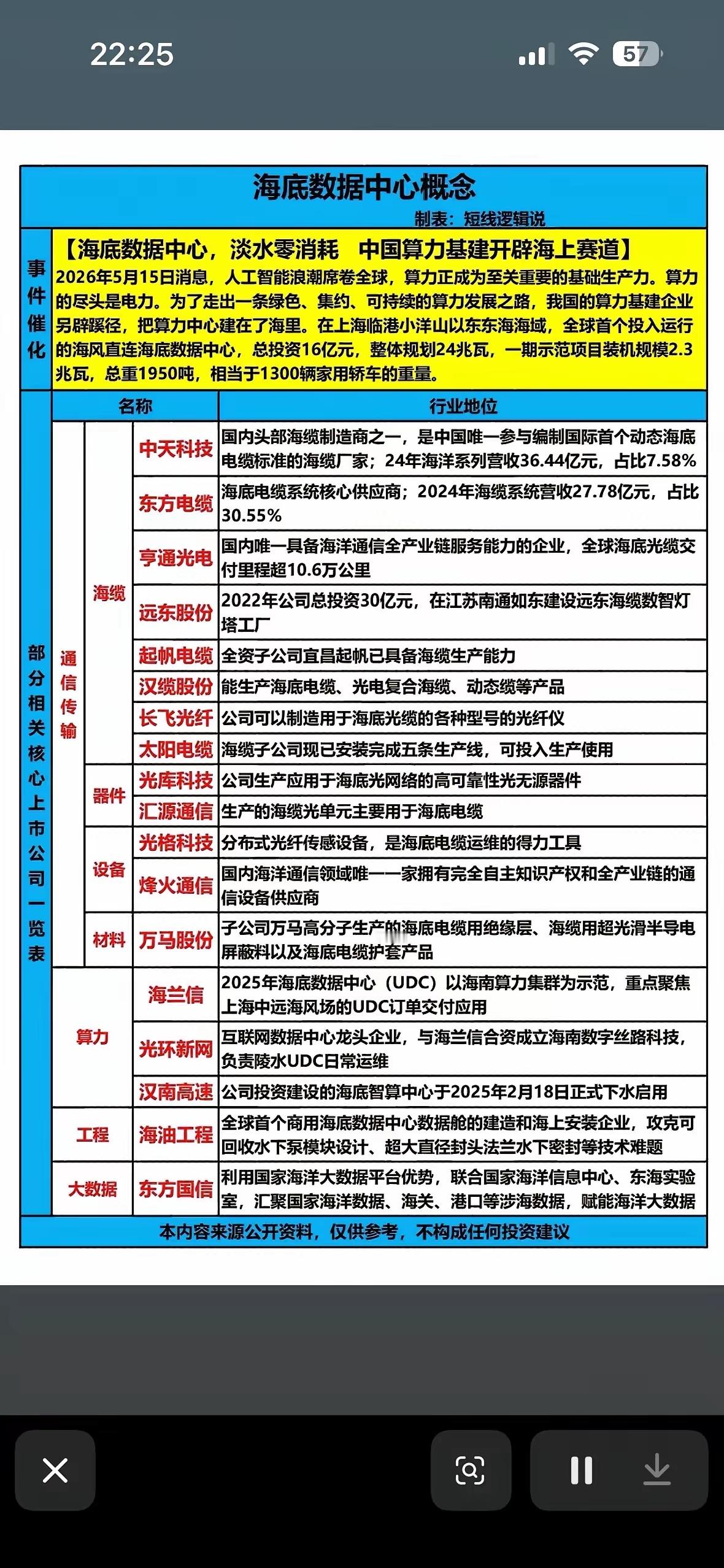 带你解锁数据中心新机遇！海底数据中心概念太让人眼前一亮了！全球首个海风直连海底数