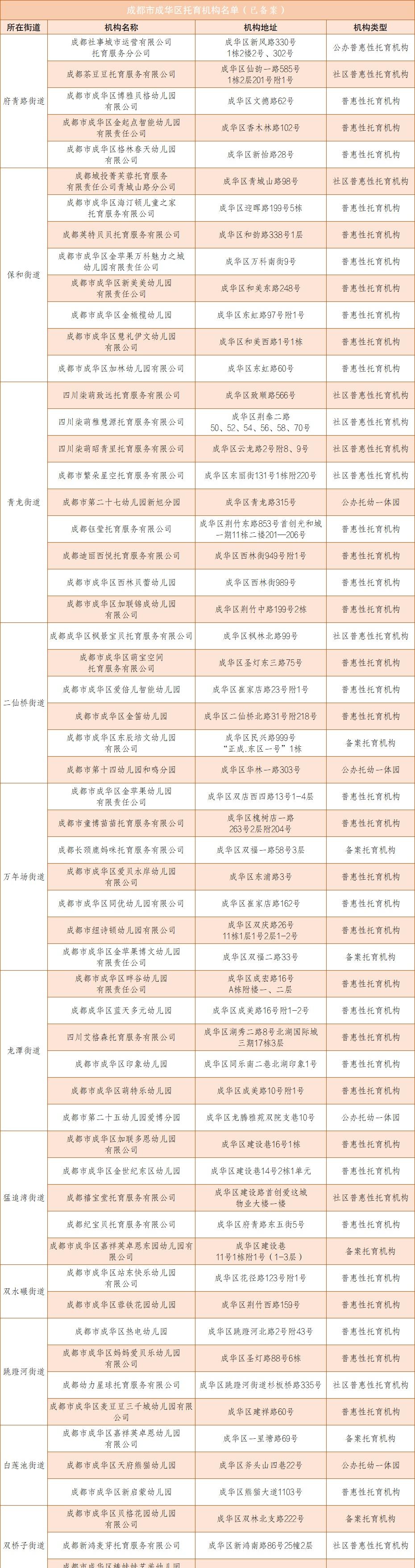 @ 所有成华家长，关于托育的疑问，华仔一次性说清！托育机构面向3岁以下婴幼儿，提