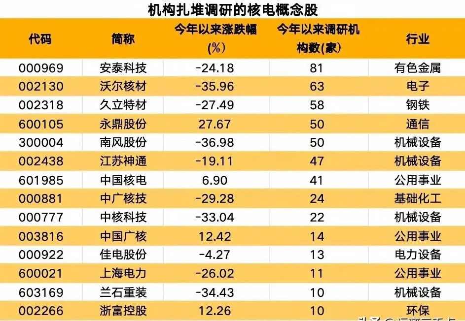 重磅消息！总投资将超1700亿！核电板块要起飞了吗？消息催化：7月31日，国务院