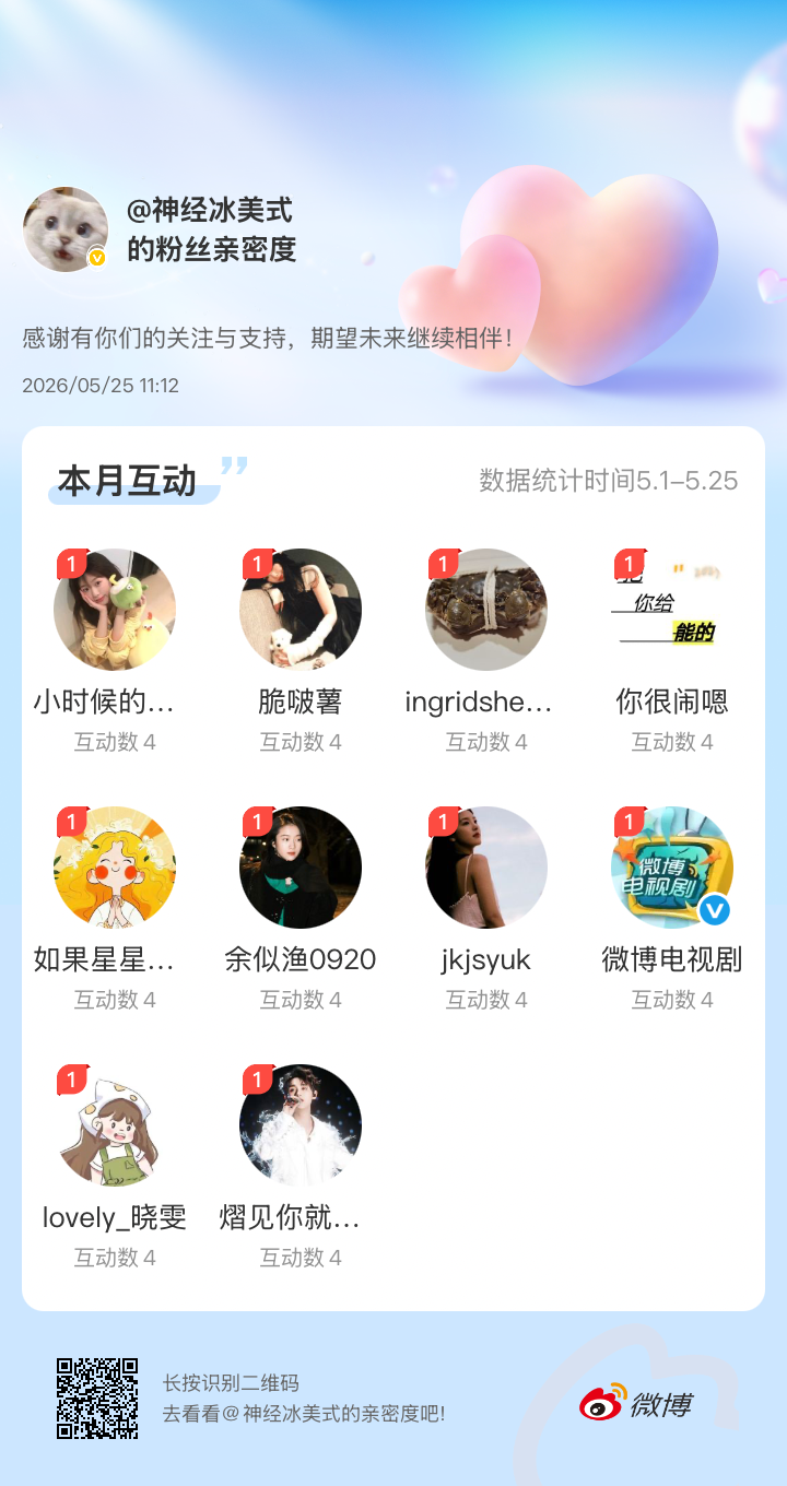 等我有钱了，必定会一人200块！！！感谢有你们的陪伴与支持，期望未来继续相伴～网
