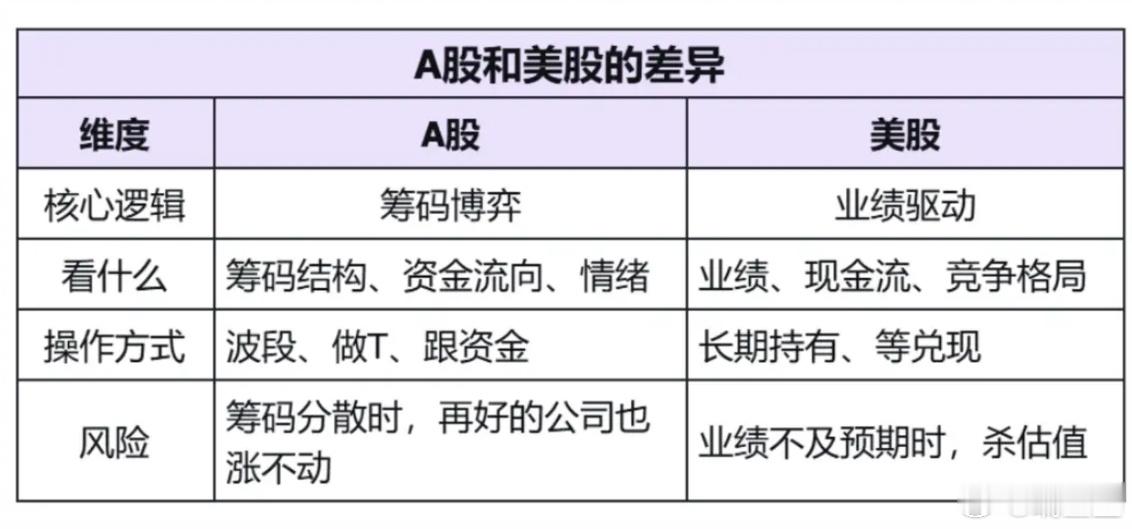 投机和投资的区别…… ​​​
