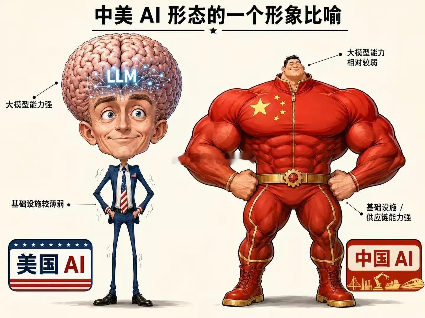 中美AI形态的一个形象比喻 
