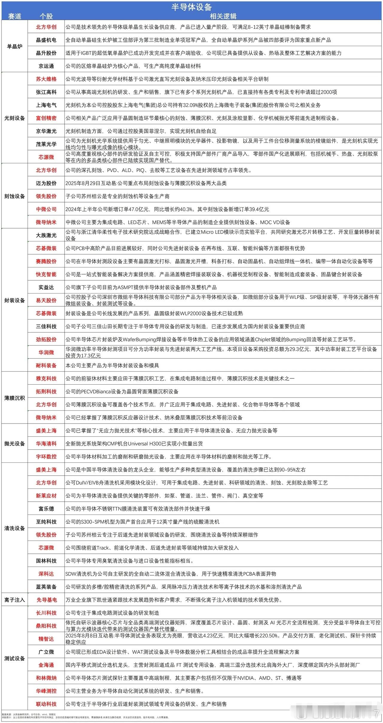 分享图片 