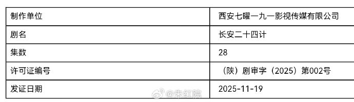 成毅《长安二十四计》过审下证了！我儿曹植开团秒跟这个谢淮安大人