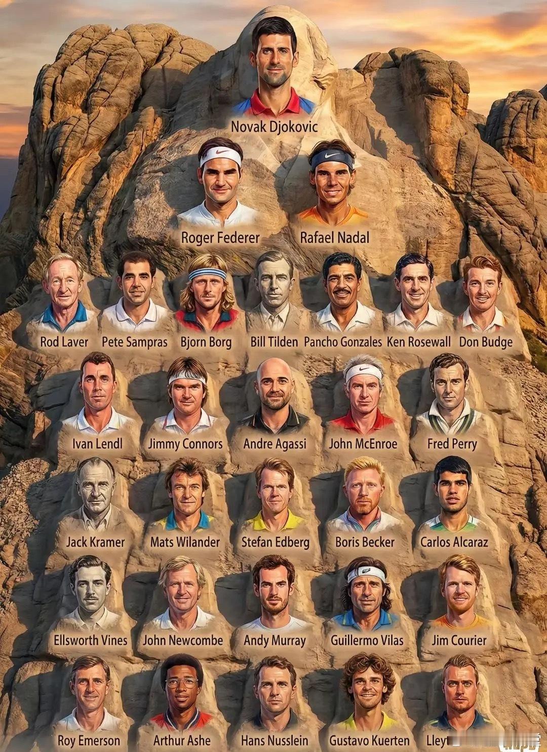 男子网球巨星金字塔，合不合理？ 