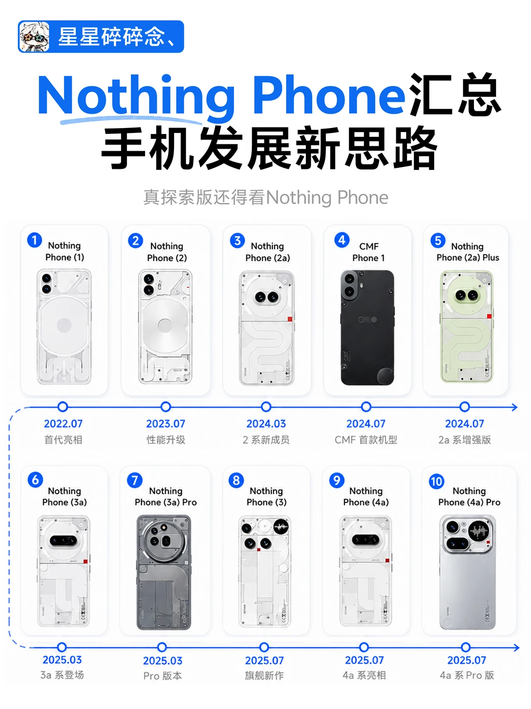 Nothing Phone 汇总，手机发展新思路