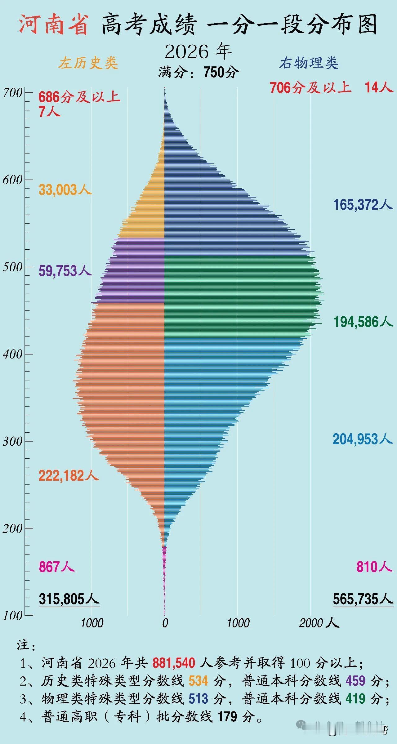 典型的舍本逐末。削薄的是纸张，稀释的却是仪式感，录取通知书不是普通公文。连一份值