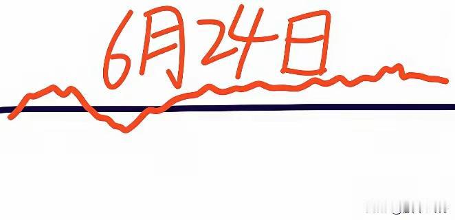 今天是6月23日（周三）。昨天股市受外围和半年等因素影响，a股大盘出现了低开震荡