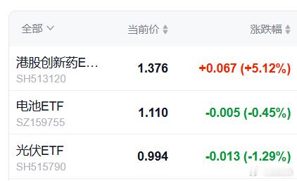 S-这三个方向，不知道11月份能否给我带来幸福？ ​​​