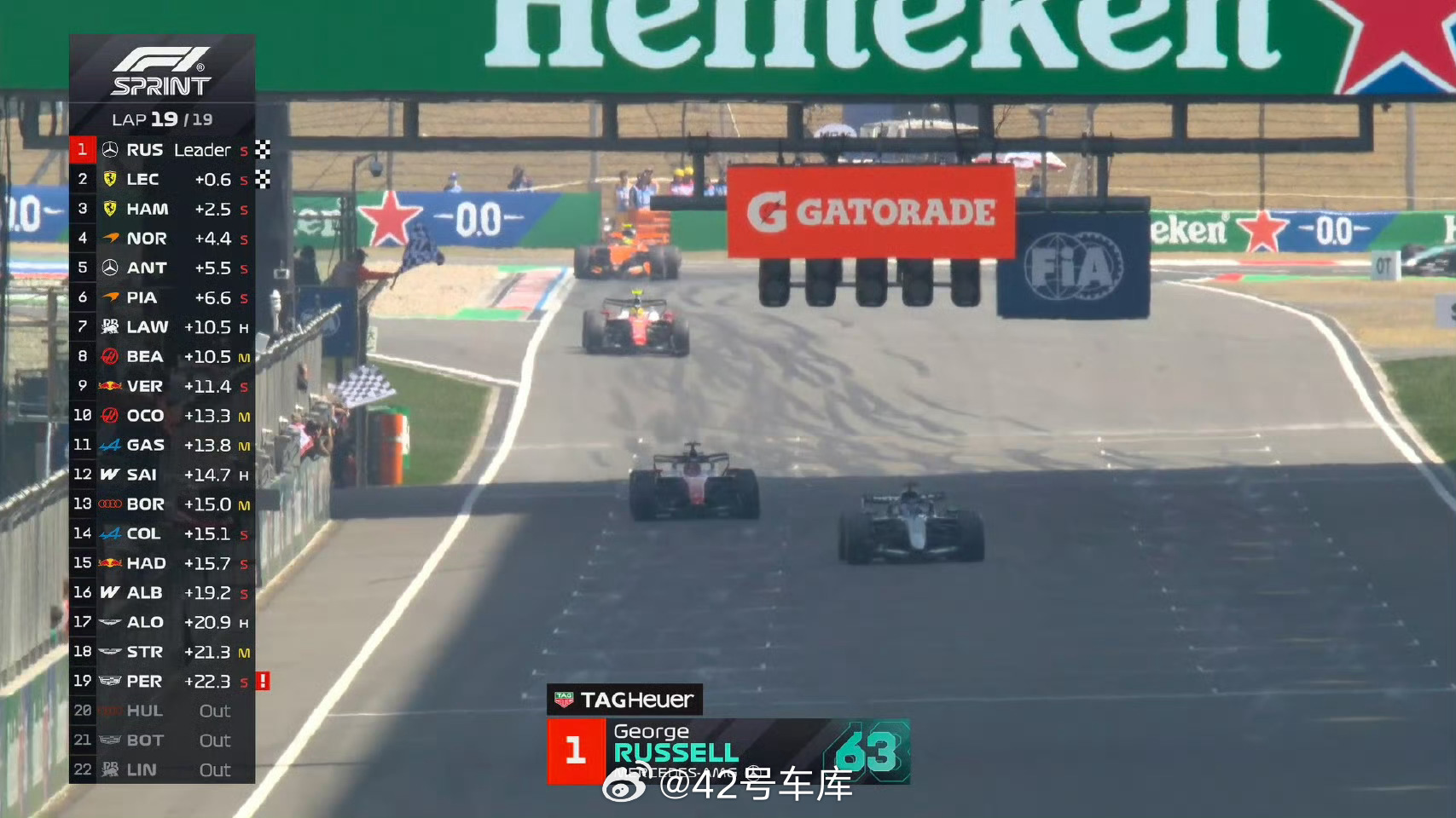 F1 上海站冲刺赛结束，拉塞尔第一，勒克莱尔和汉密尔顿第二第三，诺里斯第四。虽然