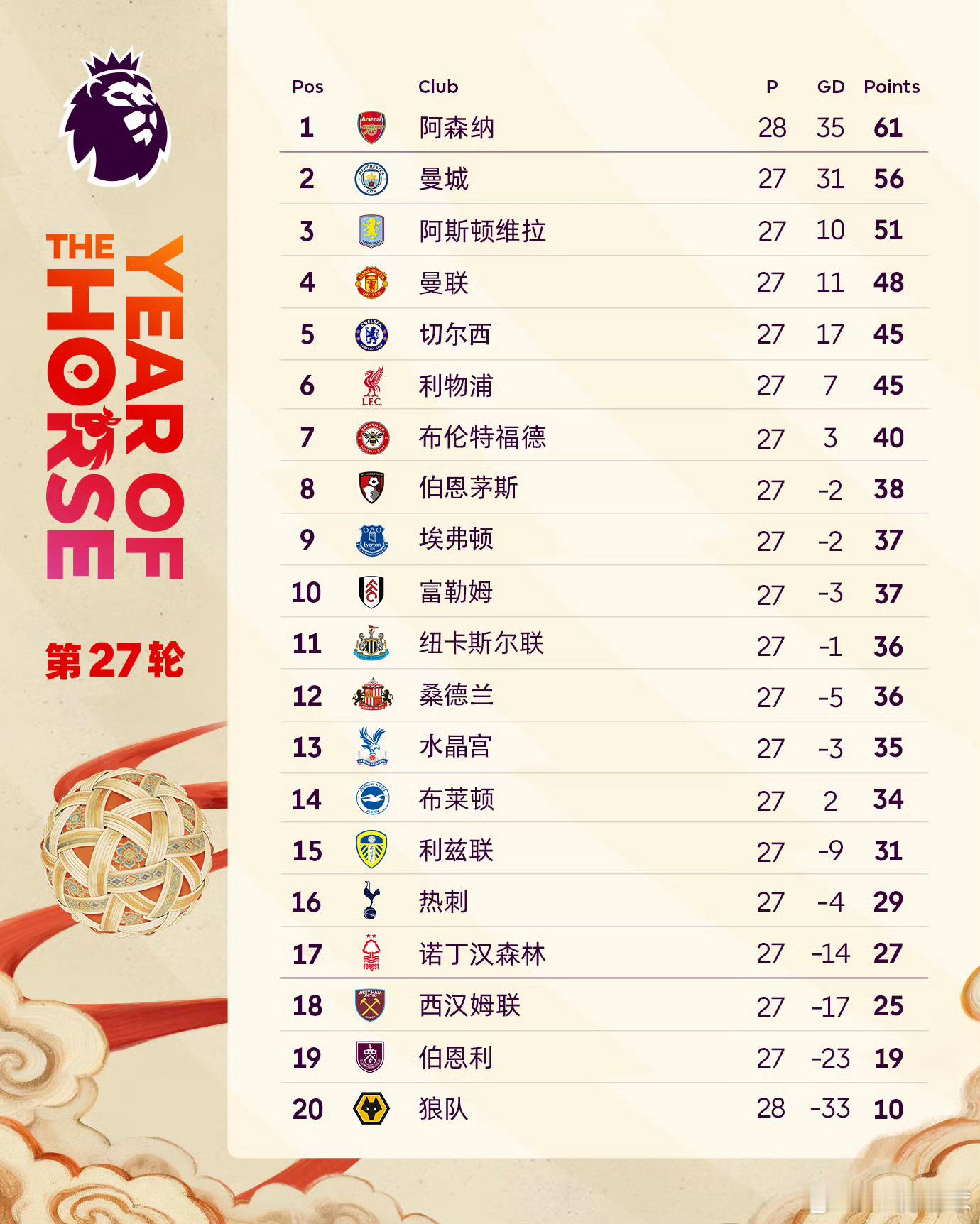 曼联争欧冠资格的重大利好：英超9支参加欧战的球队全部晋级16强！！欧冠16强：阿