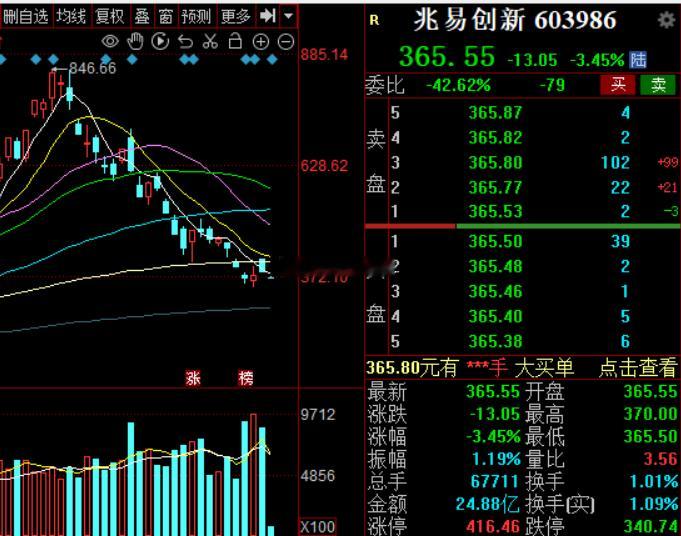 存储一大难题，赵姨德叔还支楞不起来财经a股